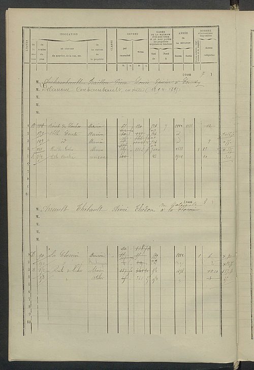 Matrice des propriétés bâties ; augmentations et diminutions, 1883-1891 ; séparation des revenus cadastraux afférents, pour l'année 1882, aux propriétés bâties et non bâties (état-balance) ; table alphabétique des propriétaires.