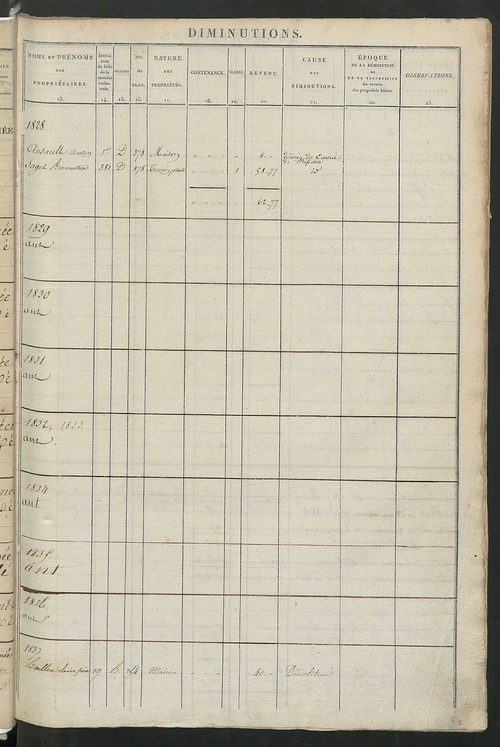 Registre présentant les augmentations et les diminutions survenues dans les contenances et les revenus portés sur les matrices cadastrales, 1828-1914 ; récapitulation des contenances et des revenus imposables, 1826 ; matrice des propriétés foncières, fol.
