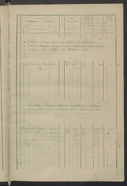 Matrice des propriétés bâties ; augmentations et diminutions, 1883-1891 ; séparation des revenus cadastraux afférents, pour l'année 1882, aux propriétés bâties et non bâties (état-balance) ; table alphabétique des propriétaires.