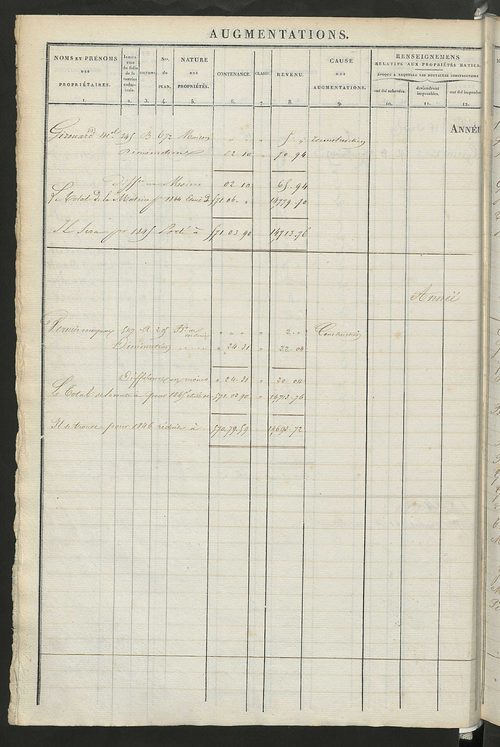 Registre présentant les augmentations et les diminutions survenues dans les contenances et les revenus portés sur les matrices cadastrales, 1828-1914 ; récapitulation des contenances et des revenus imposables, 1826 ; matrice des propriétés foncières, fol.