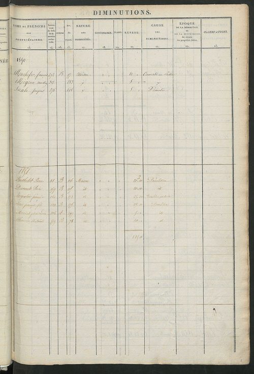 Registre présentant les augmentations et les diminutions survenues dans les contenances et les revenus portés sur les matrices cadastrales, 1828-1914 ; récapitulation des contenances et des revenus imposables, 1826 ; matrice des propriétés foncières, fol.