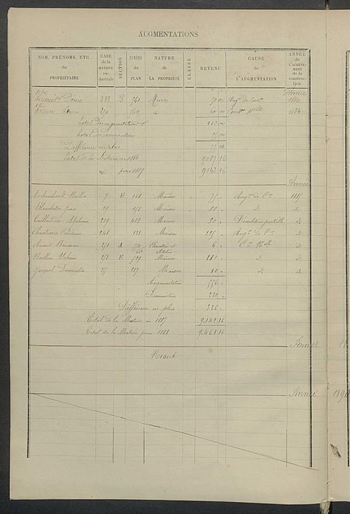 Matrice des propriétés bâties ; augmentations et diminutions, 1883-1891 ; séparation des revenus cadastraux afférents, pour l'année 1882, aux propriétés bâties et non bâties (état-balance) ; table alphabétique des propriétaires.
