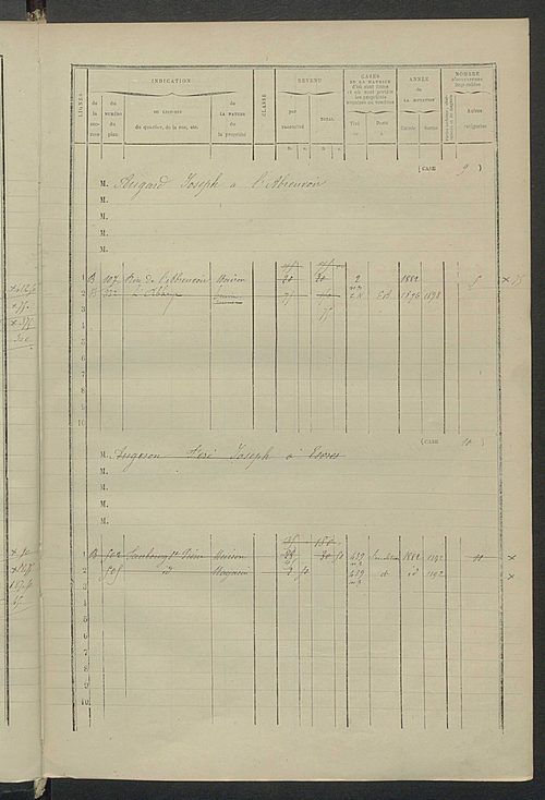 Matrice des propriétés bâties ; augmentations et diminutions, 1883-1891 ; séparation des revenus cadastraux afférents, pour l'année 1882, aux propriétés bâties et non bâties (état-balance) ; table alphabétique des propriétaires.