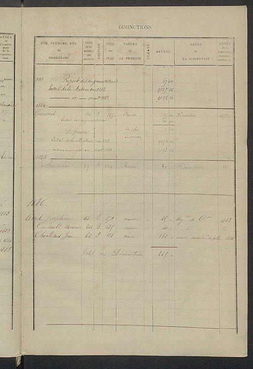 Matrice des propriétés bâties ; augmentations et diminutions, 1883-1891 ; séparation des revenus cadastraux afférents, pour l'année 1882, aux propriétés bâties et non bâties (état-balance) ; table alphabétique des propriétaires.