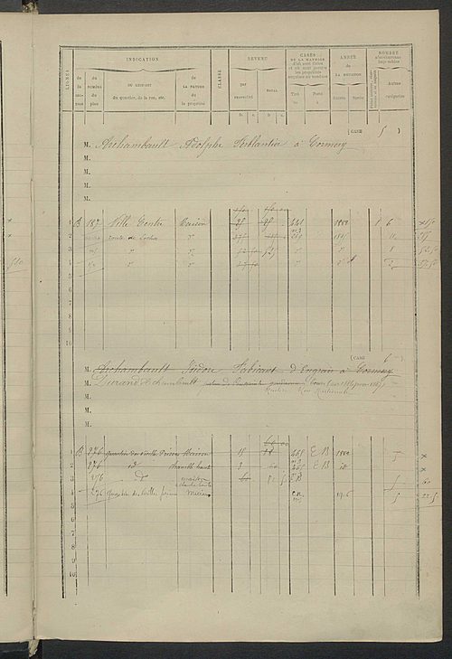 Matrice des propriétés bâties ; augmentations et diminutions, 1883-1891 ; séparation des revenus cadastraux afférents, pour l'année 1882, aux propriétés bâties et non bâties (état-balance) ; table alphabétique des propriétaires.