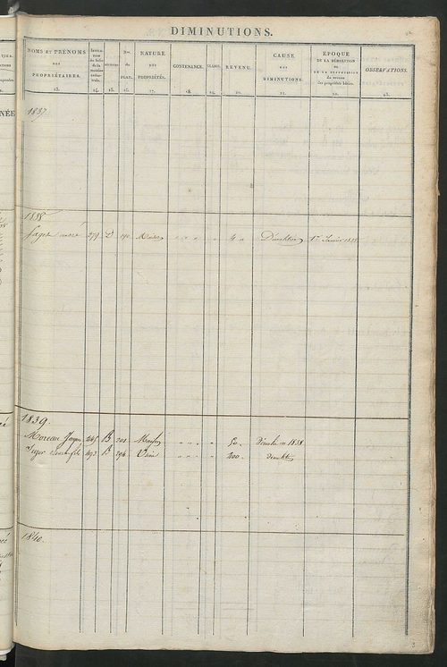 Registre présentant les augmentations et les diminutions survenues dans les contenances et les revenus portés sur les matrices cadastrales, 1828-1914 ; récapitulation des contenances et des revenus imposables, 1826 ; matrice des propriétés foncières, fol.