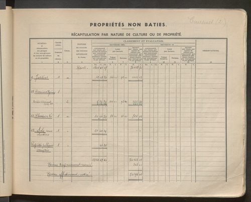Table des comptes de la matrice. Comptes actifs personnes morales et A - G.