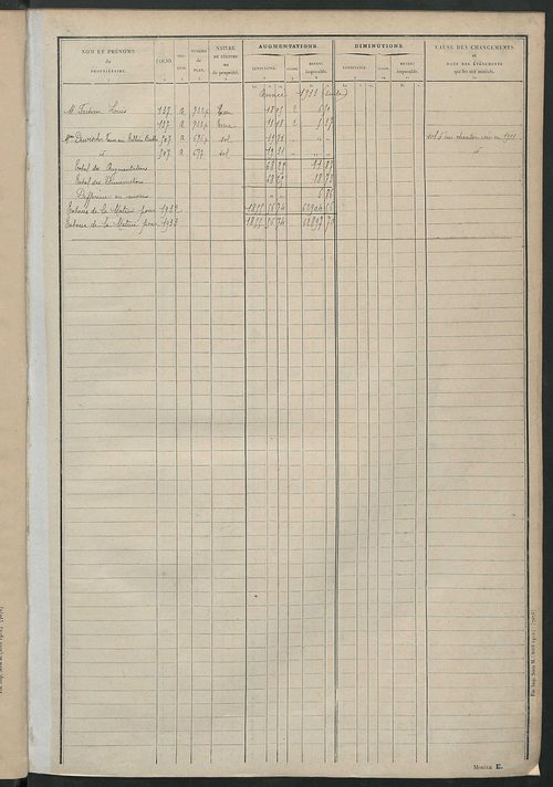 Tableau présentant les augmentations et les diminutions survenues dans la matière imposable ; récapitulation ; table alphabétique des propriétaires ; matrice des propriétés non bâties, fol. 1 à 488.