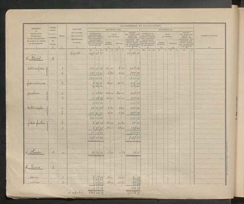 Table des comptes de la matrice. Comptes actifs personnes morales et A - G.