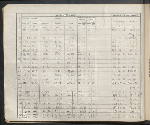 Table des comptes de la matrice. Comptes actifs personnes morales et A - G.