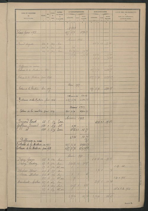 Tableau présentant les augmentations et les diminutions survenues dans la matière imposable ; récapitulation ; table alphabétique des propriétaires ; matrice des propriétés non bâties, fol. 1 à 488.