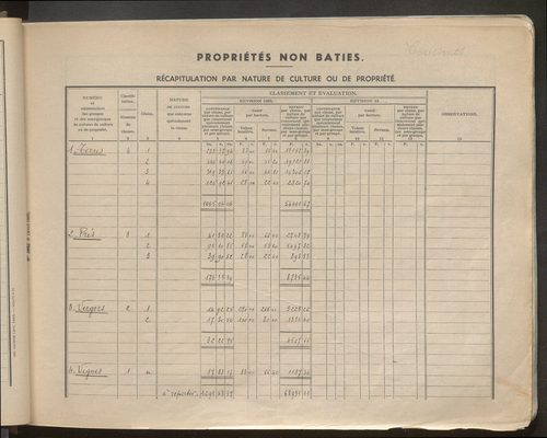 Table des comptes de la matrice. Comptes actifs personnes morales et A - G.