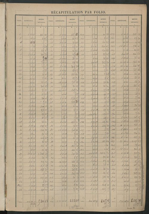 Tableau présentant les augmentations et les diminutions survenues dans la matière imposable ; récapitulation ; table alphabétique des propriétaires ; matrice des propriétés non bâties, fol. 1 à 488.
