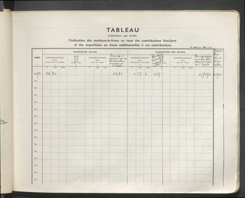Table des comptes de la matrice. Comptes actifs personnes morales et A - G.