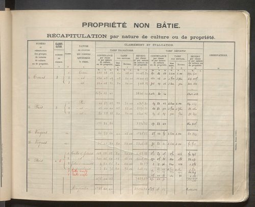 Table des comptes de la matrice. Comptes actifs personnes morales et A - G.