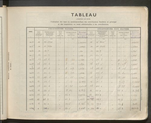 Table des comptes de la matrice. Comptes actifs personnes morales et A - G.