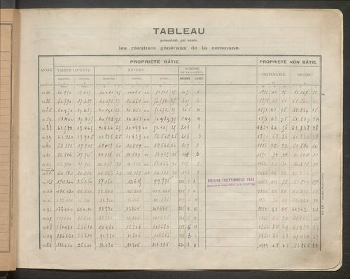 Table des comptes de la matrice. Comptes actifs personnes morales et A - G.