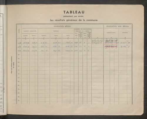 Table des comptes de la matrice. Comptes actifs personnes morales et A - G.