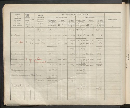 Table des comptes de la matrice. Comptes actifs personnes morales et A - G.