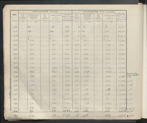 Table des comptes de la matrice. Comptes actifs personnes morales et A - G.
