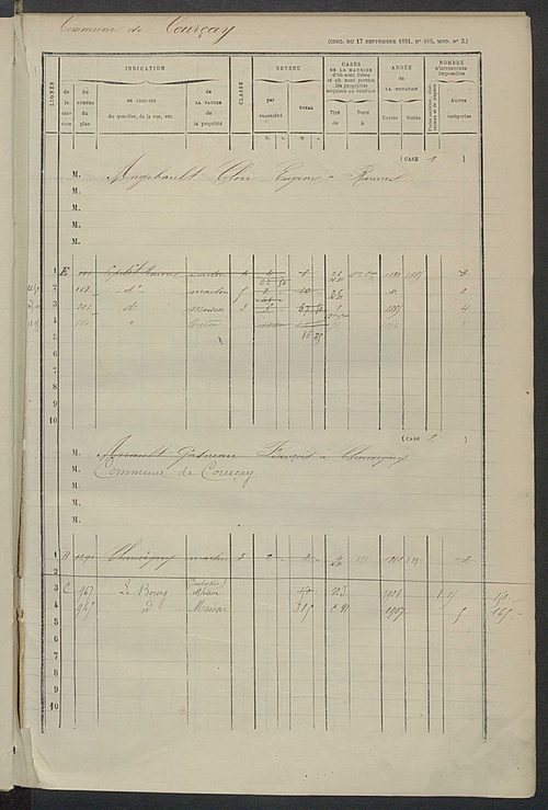 Matrice des propriétés bâties ; augmentations et diminutions, 1883-1891 ; séparation des revenus cadastraux afférents, pour l'année 1882, aux propriétés bâties et non bâties (état-balance) ; table alphabétique des propriétaires.