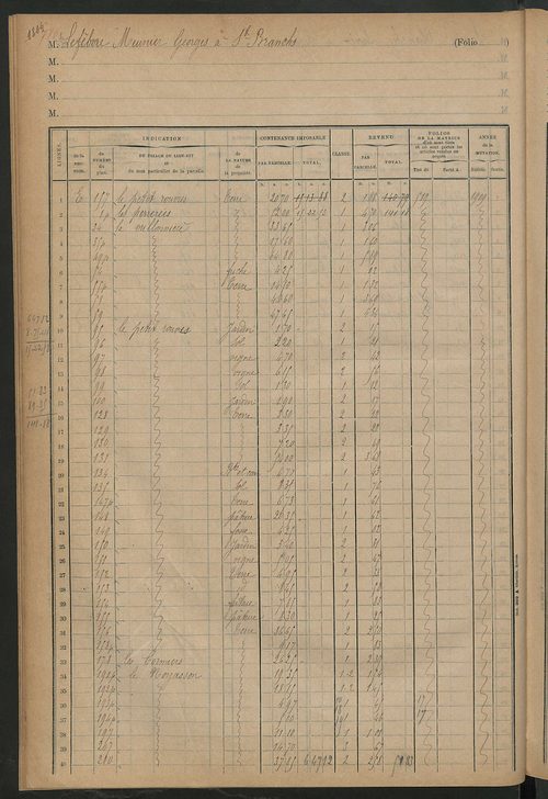 Matrice des propriétés foncières, fol. 1797 à 1917 ; table alphabétique des propriétaires.