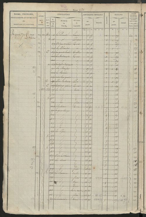 Matrice des propriétés foncières, fol. 917 à 1396.