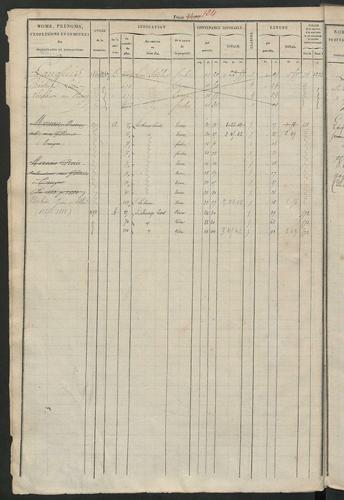 Matrice des propriétés foncières, fol. 1397 à 1796 ; récapitulation des contenances et des revenus de la matrice cadastrale, 1827-1828 ; table alphabétique des propriétaires.