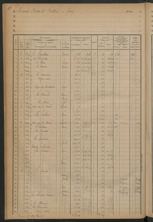 Matrice des propriétés foncières, fol. 1797 à 1917 ; table alphabétique des propriétaires.