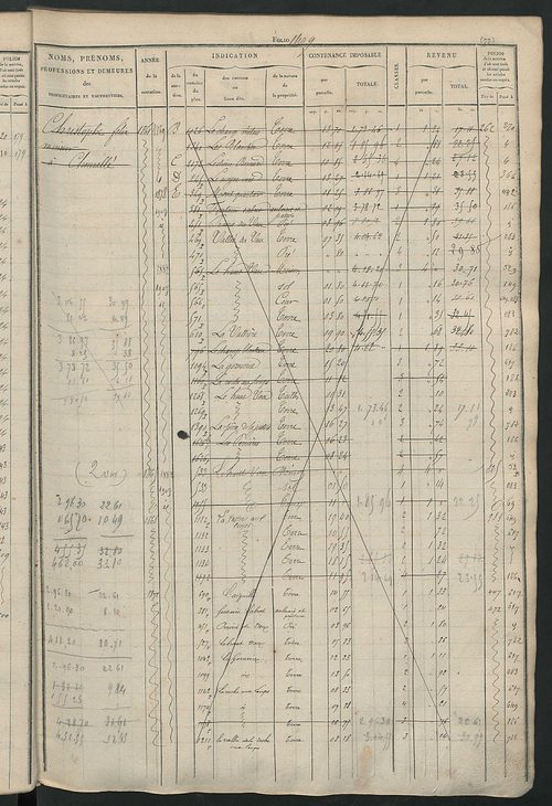 Matrice des propriétés foncières, fol. 1397 à 1796 ; récapitulation des contenances et des revenus de la matrice cadastrale, 1827-1828 ; table alphabétique des propriétaires.