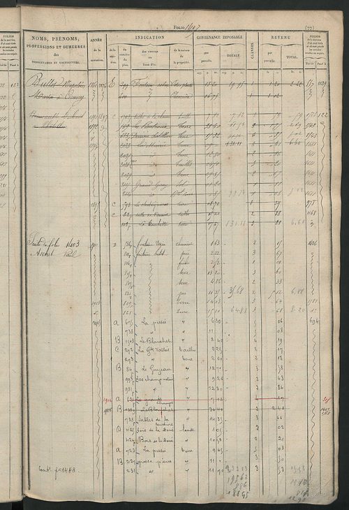 Matrice des propriétés foncières, fol. 1397 à 1796 ; récapitulation des contenances et des revenus de la matrice cadastrale, 1827-1828 ; table alphabétique des propriétaires.