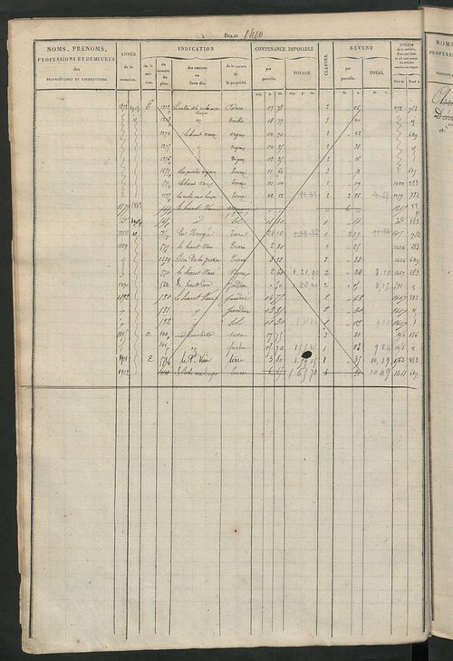 Matrice des propriétés foncières, fol. 1397 à 1796 ; récapitulation des contenances et des revenus de la matrice cadastrale, 1827-1828 ; table alphabétique des propriétaires.