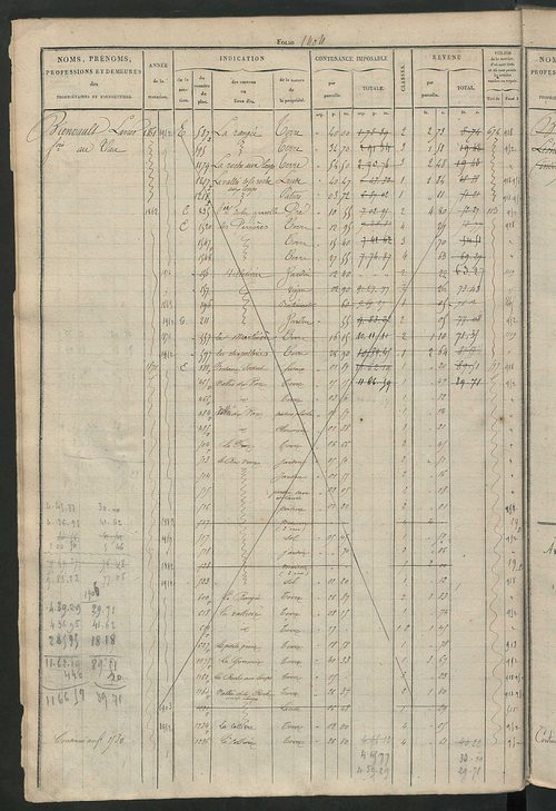 Matrice des propriétés foncières, fol. 1397 à 1796 ; récapitulation des contenances et des revenus de la matrice cadastrale, 1827-1828 ; table alphabétique des propriétaires.