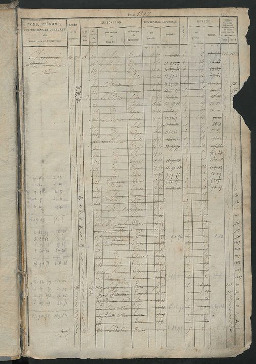 Matrice des propriétés foncières, fol. 1397 à 1796 ; récapitulation des contenances et des revenus de la matrice cadastrale, 1827-1828 ; table alphabétique des propriétaires.