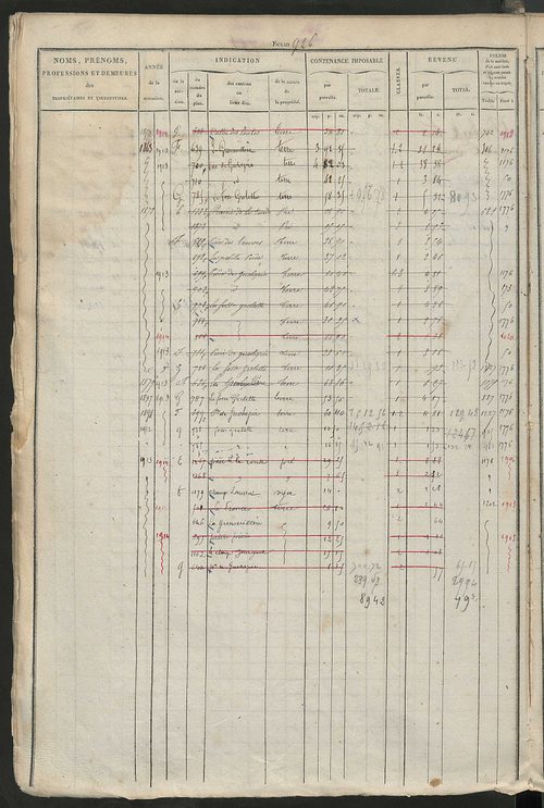 Matrice des propriétés foncières, fol. 917 à 1396.
