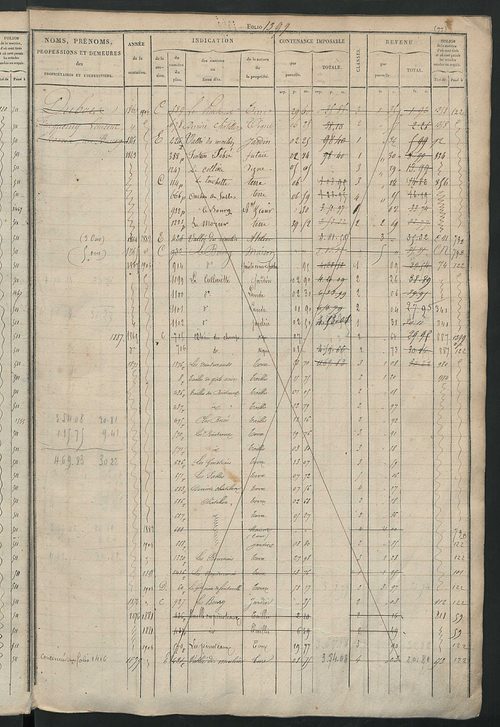 Matrice des propriétés foncières, fol. 1397 à 1796 ; récapitulation des contenances et des revenus de la matrice cadastrale, 1827-1828 ; table alphabétique des propriétaires.