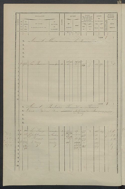 Matrice des propriétés bâties ; augmentations et diminutions, 1883-1891 ; séparation des revenus cadastraux afférents, pour l'année 1882, aux propriétés bâties et non bâties (état-balance) ; table alphabétique des propriétaires.