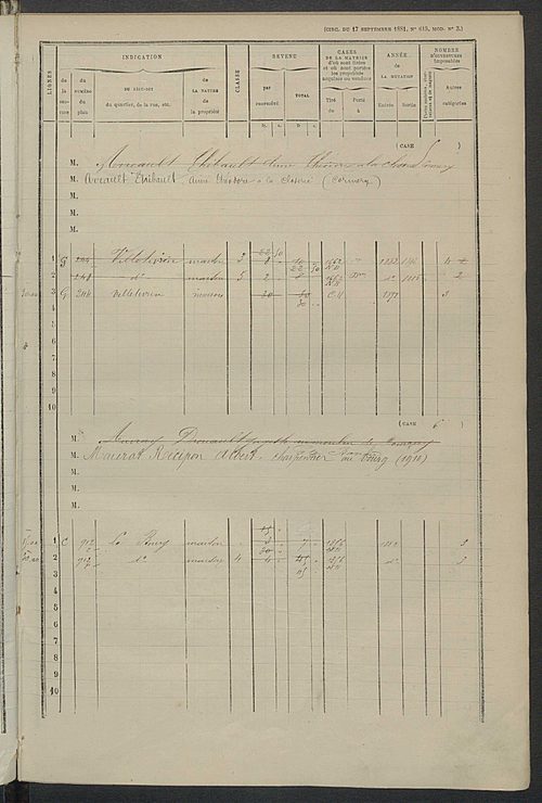 Matrice des propriétés bâties ; augmentations et diminutions, 1883-1891 ; séparation des revenus cadastraux afférents, pour l'année 1882, aux propriétés bâties et non bâties (état-balance) ; table alphabétique des propriétaires.