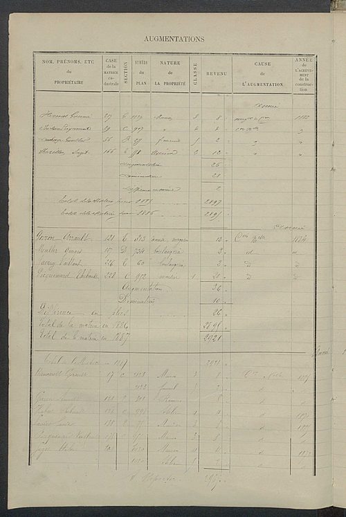 Matrice des propriétés bâties ; augmentations et diminutions, 1883-1891 ; séparation des revenus cadastraux afférents, pour l'année 1882, aux propriétés bâties et non bâties (état-balance) ; table alphabétique des propriétaires.