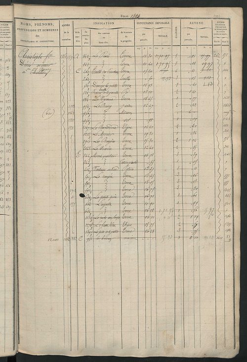 Matrice des propriétés foncières, fol. 1397 à 1796 ; récapitulation des contenances et des revenus de la matrice cadastrale, 1827-1828 ; table alphabétique des propriétaires.