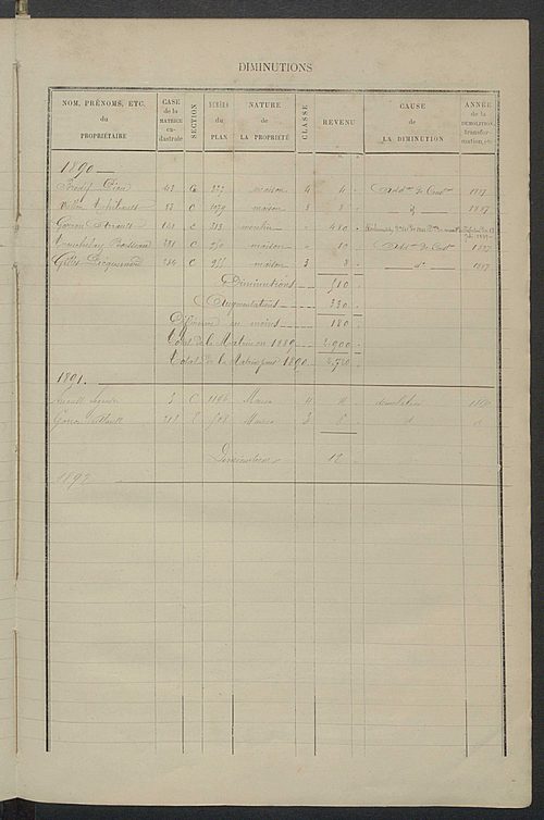 Matrice des propriétés bâties ; augmentations et diminutions, 1883-1891 ; séparation des revenus cadastraux afférents, pour l'année 1882, aux propriétés bâties et non bâties (état-balance) ; table alphabétique des propriétaires.