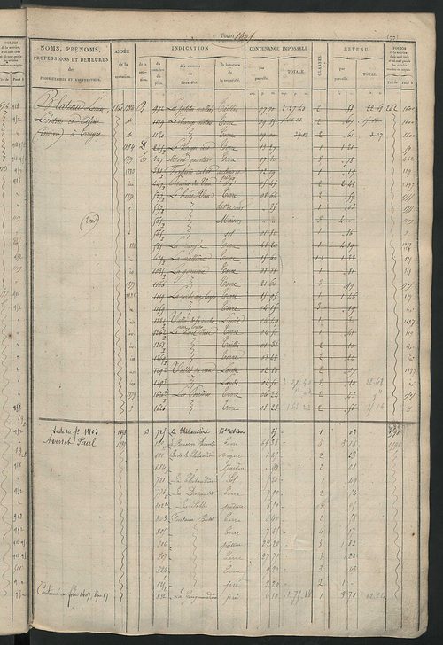 Matrice des propriétés foncières, fol. 1397 à 1796 ; récapitulation des contenances et des revenus de la matrice cadastrale, 1827-1828 ; table alphabétique des propriétaires.