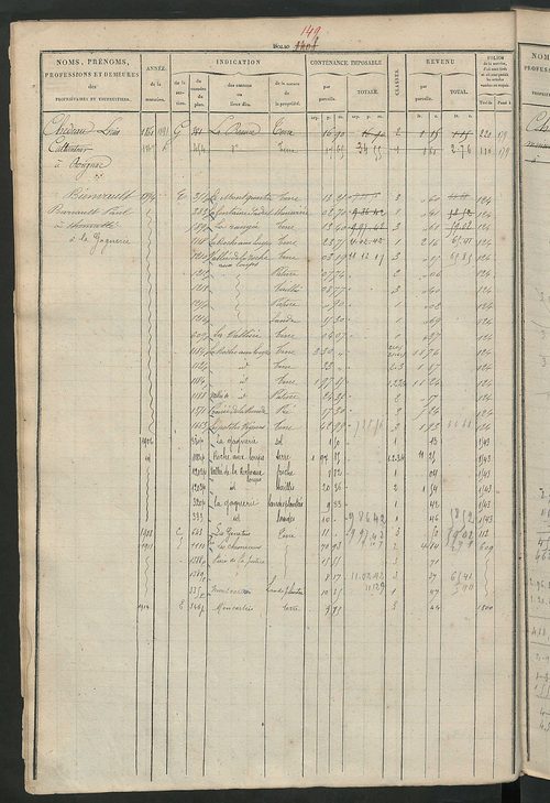 Matrice des propriétés foncières, fol. 1397 à 1796 ; récapitulation des contenances et des revenus de la matrice cadastrale, 1827-1828 ; table alphabétique des propriétaires.