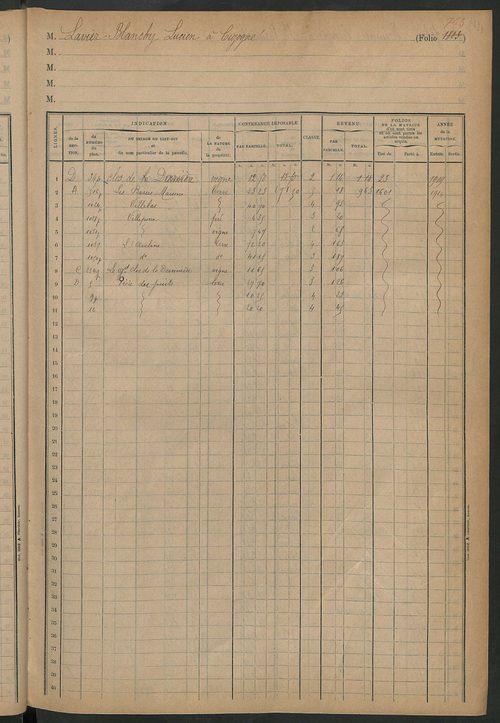 Matrice des propriétés foncières, fol. 1797 à 1917 ; table alphabétique des propriétaires.