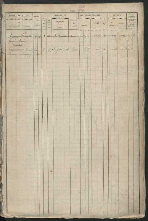 Matrice des propriétés foncières, fol. 917 à 1396.