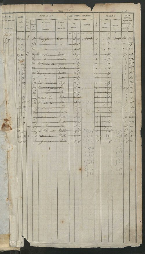 Matrice des propriétés foncières, fol. 917 à 1396.