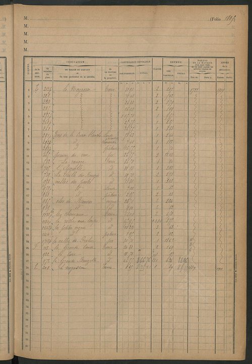 Matrice des propriétés foncières, fol. 1797 à 1917 ; table alphabétique des propriétaires.