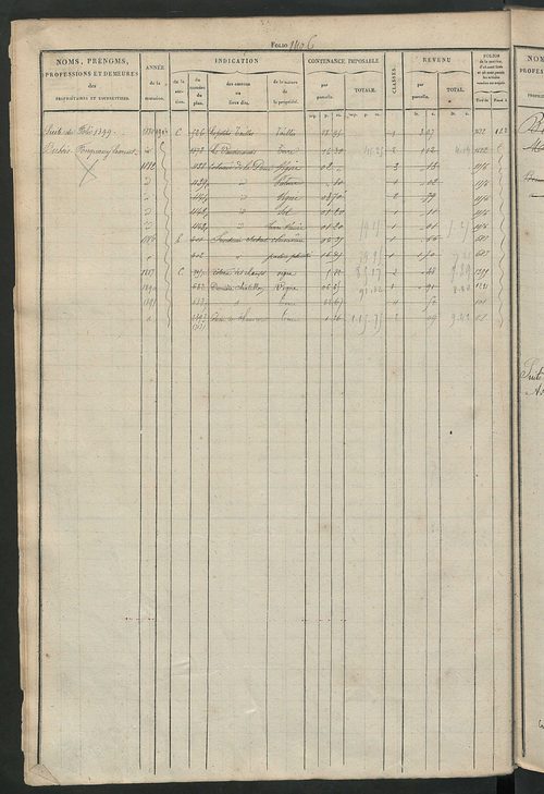 Matrice des propriétés foncières, fol. 1397 à 1796 ; récapitulation des contenances et des revenus de la matrice cadastrale, 1827-1828 ; table alphabétique des propriétaires.