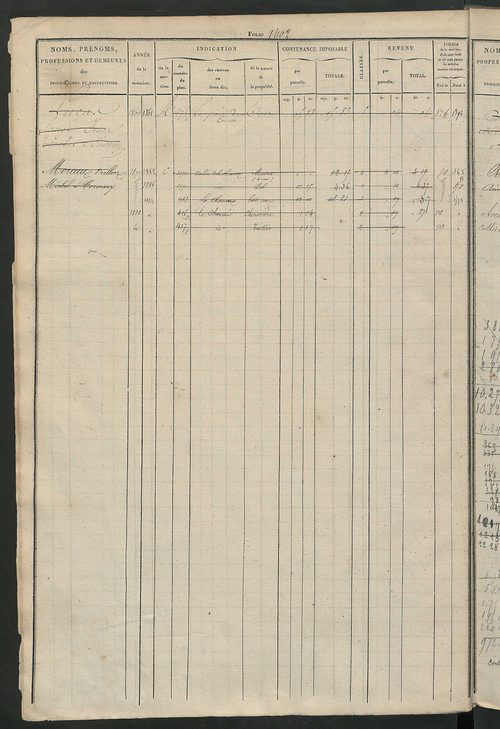 Matrice des propriétés foncières, fol. 1397 à 1796 ; récapitulation des contenances et des revenus de la matrice cadastrale, 1827-1828 ; table alphabétique des propriétaires.