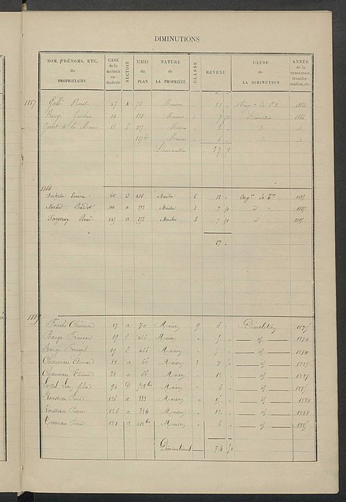Matrice des propriétés bâties ; augmentations et diminutions, 1883-1891 ; séparation des revenus cadastraux afférents, pour l'année 1882, aux propriétés bâties et non bâties (état-balance) ; table alphabétique des propriétaires.
